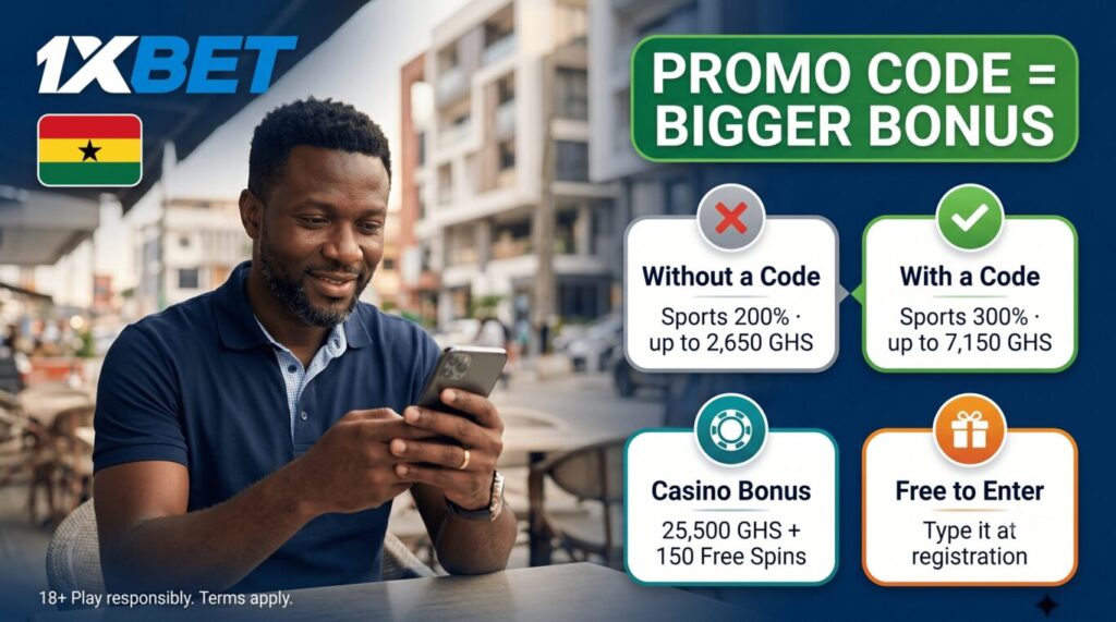 1xBet Ghana promo code: sports bonus goes from 200% to 300% with a valid code at registration